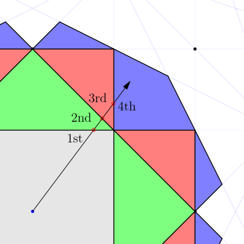 planes_to_zones